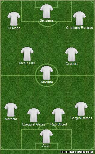 Champions League Team Formation 2011