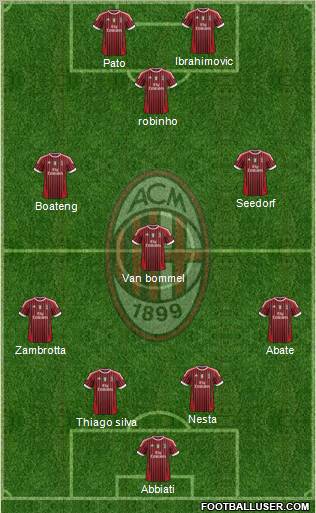 A.C. Milan Formation 2011