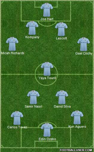 Manchester City Formation 2011