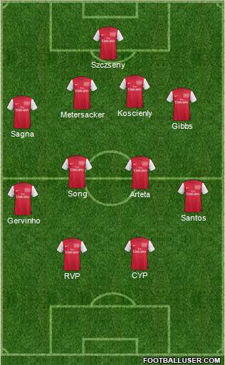 Arsenal Formation 2011