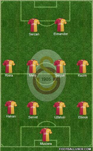 Galatasaray SK Formation 2011