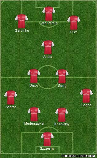 Arsenal Formation 2011