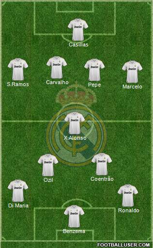 Real Madrid C.F. Formation 2011