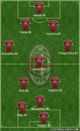 A.C. Milan Formation 2011