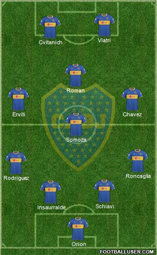 Boca Juniors Formation 2011