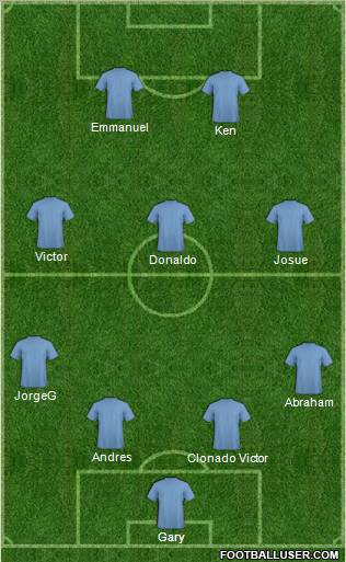 Dream Team Formation 2011