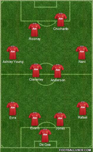 Manchester United Formation 2011