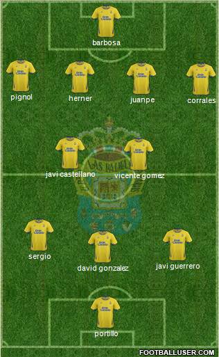 U.D. Las Palmas S.A.D. Formation 2011
