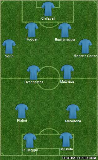Fifa Team Formation 2011