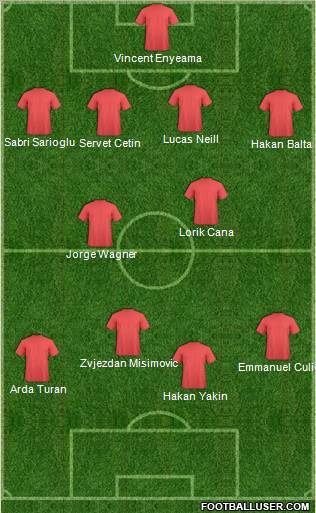 Football Manager Team Formation 2011