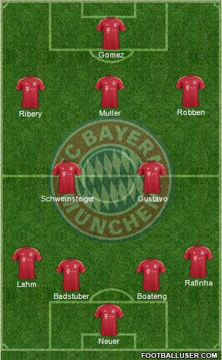 FC Bayern München Formation 2011
