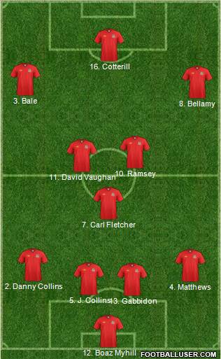 Wales Formation 2011