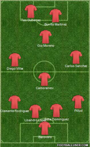 Dream Team Formation 2011