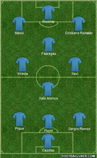 Champions League Team Formation 2011