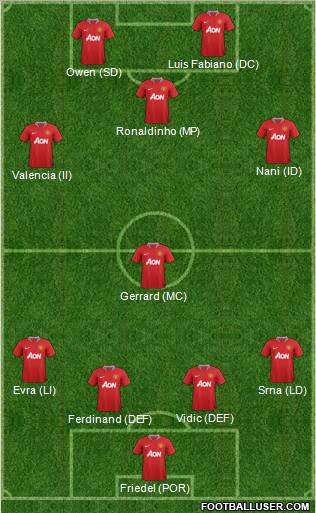 Manchester United Formation 2011