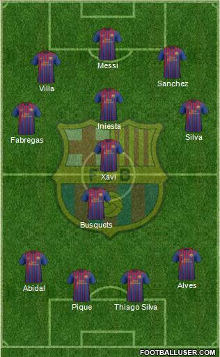 F.C. Barcelona Formation 2011