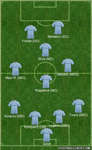 Manchester City Formation 2011