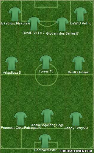 Champions League Team Formation 2011