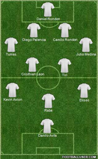 Dream Team Formation 2011