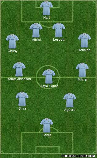 Manchester City Formation 2011