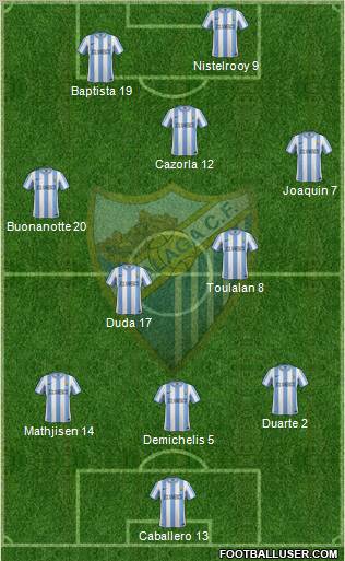 Málaga C.F., S.A.D. Formation 2011