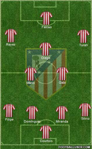 C. Atlético Madrid S.A.D. Formation 2011