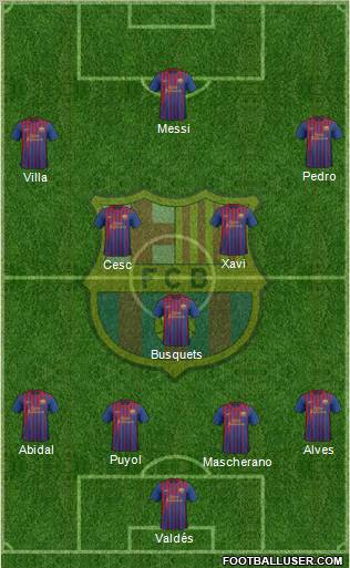 F.C. Barcelona Formation 2011