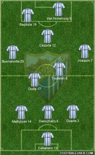 Málaga C.F., S.A.D. Formation 2011
