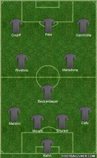 Dream Team Formation 2011