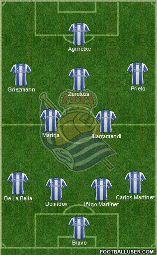 Real Sociedad S.A.D. Formation 2011