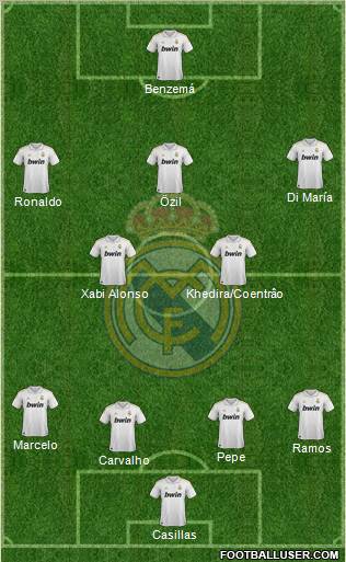 Real Madrid C.F. Formation 2011