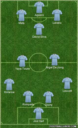 Manchester City Formation 2011