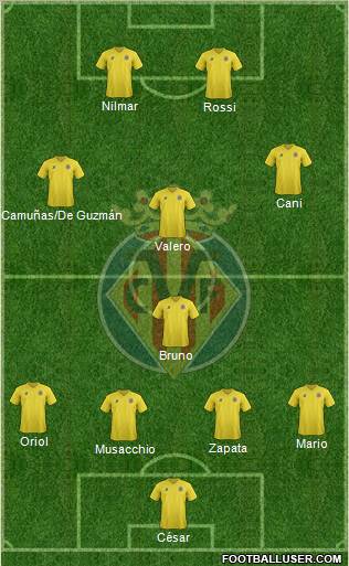 Villarreal C.F., S.A.D. Formation 2011