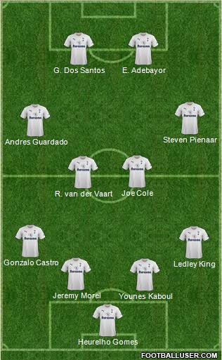 Tottenham Hotspur Formation 2011