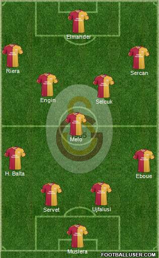 Galatasaray SK Formation 2011
