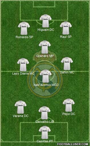 Real Madrid C.F. Formation 2011