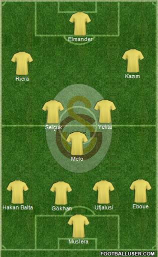 Galatasaray SK Formation 2011
