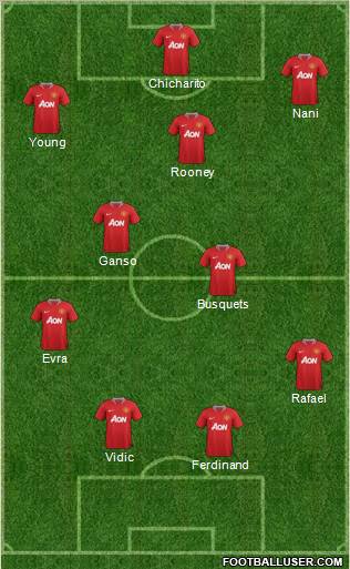 Manchester United Formation 2011