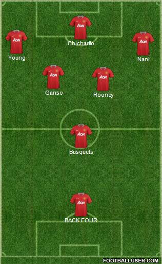 Manchester United Formation 2011