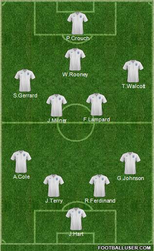 England Formation 2011