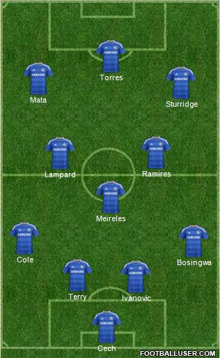 Chelsea Formation 2011