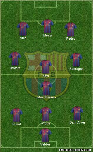 F.C. Barcelona Formation 2011