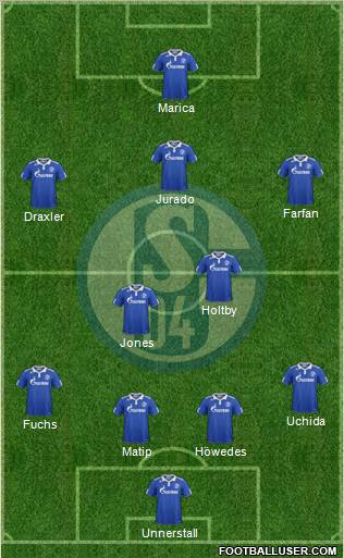FC Schalke 04 Formation 2011