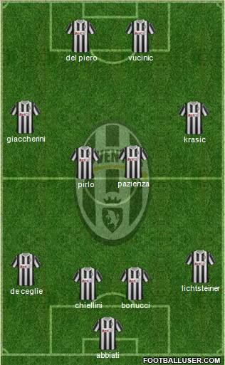 Juventus Formation 2011