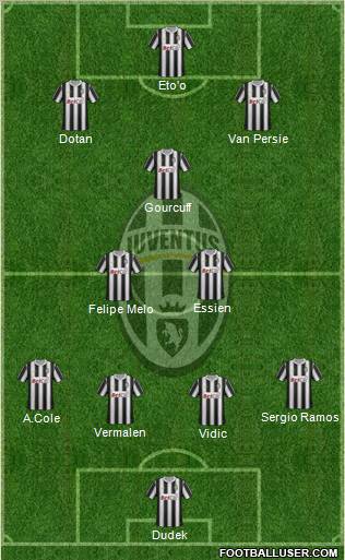 Juventus Formation 2011
