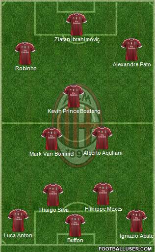 A.C. Milan Formation 2011