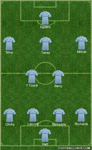 Manchester City Formation 2011
