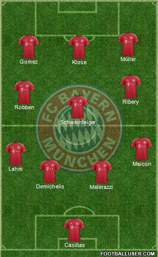 FC Bayern München Formation 2011