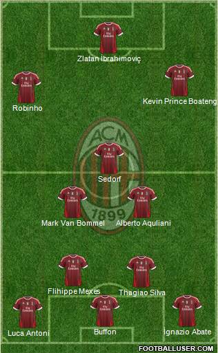 A.C. Milan Formation 2011