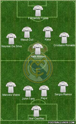 Real Madrid C.F. Formation 2011